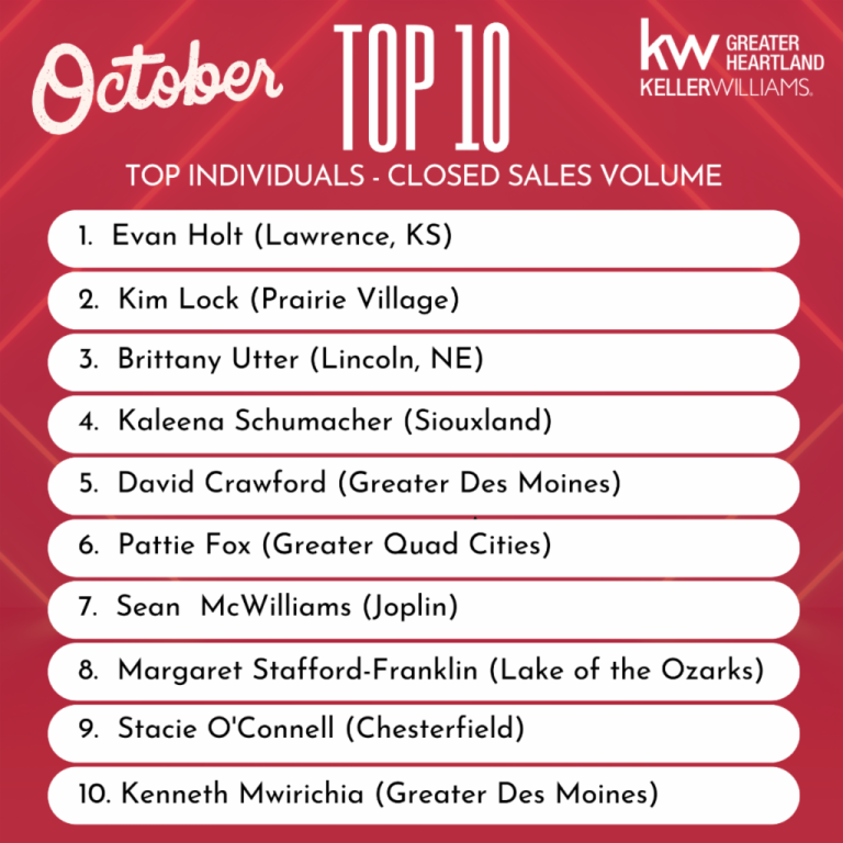 Evan Holt earns recongition in the KW Greater Heartland Region · Keller Williams Integrity